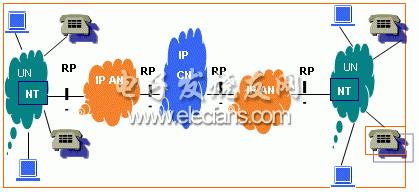 通信(xin)線路工(gong)程(cheng)與(yu)施(shi)工 接(jie)入網(wang)基(ji)礎與(yu)網(wang)絡通訊工程(cheng)實踐(jian)