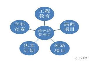 上(shang)海大(da)學(xue)優勢(shi)專(zhuan)業(ye)解(jie)析 通信工程(cheng)、電(dian)子信息工程(cheng)與(yu)網絡通訊工程(cheng)設(she)計(ji)與(yu)施工