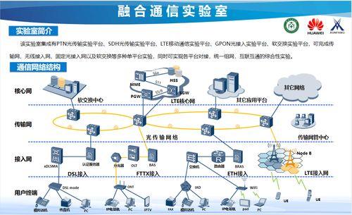 通信工程(cheng)專業(ye) 網(wang)絡(luo)通訊(xun)工程(cheng)設(she)計與施工全(quan)解(jie)析(xi)