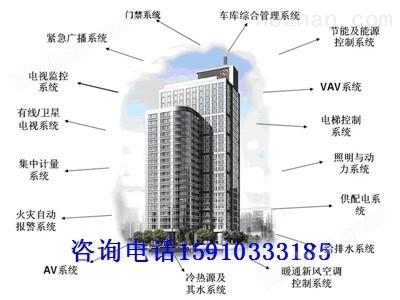 崇左(zuo)智(zhi)能(neng)家居(ju)網絡通(tong)訊工程(cheng)設計與(yu)施工壹(yi)體化(hua)方案(an)